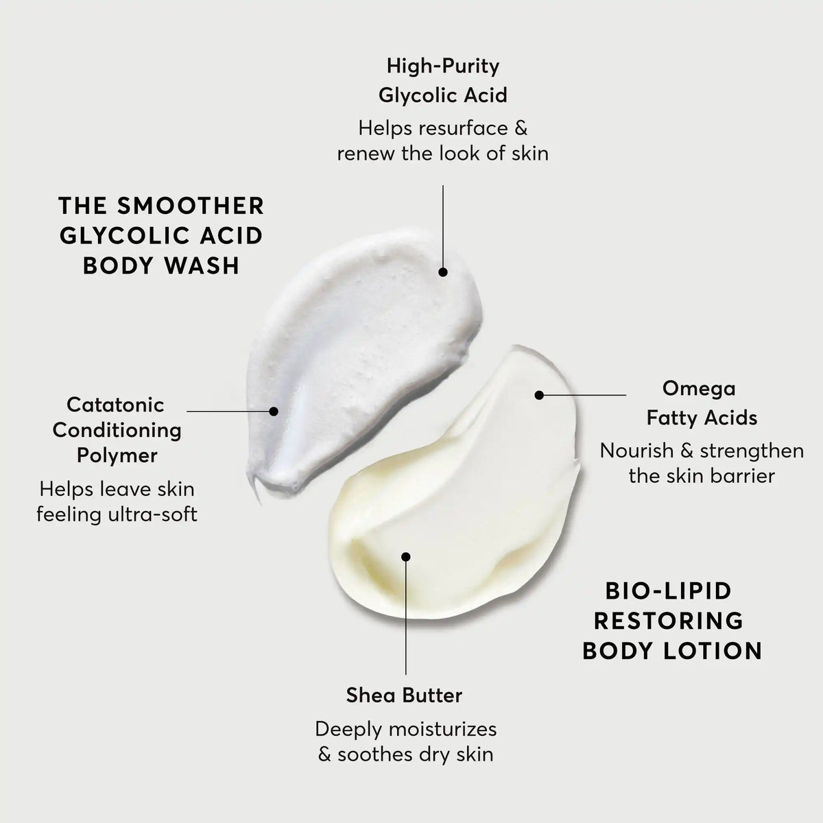 the-smoothing-body-bundle-r1 NATR-Alt.webp